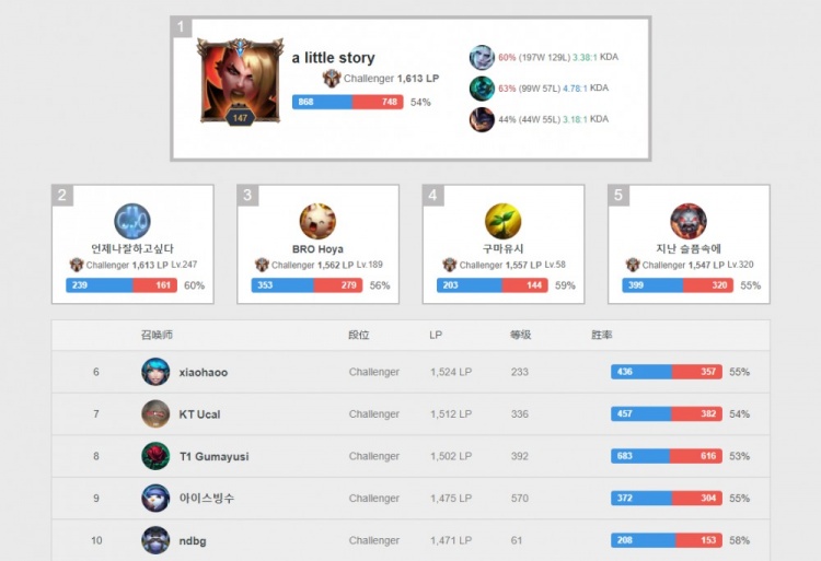 所有申请通 所有申请通